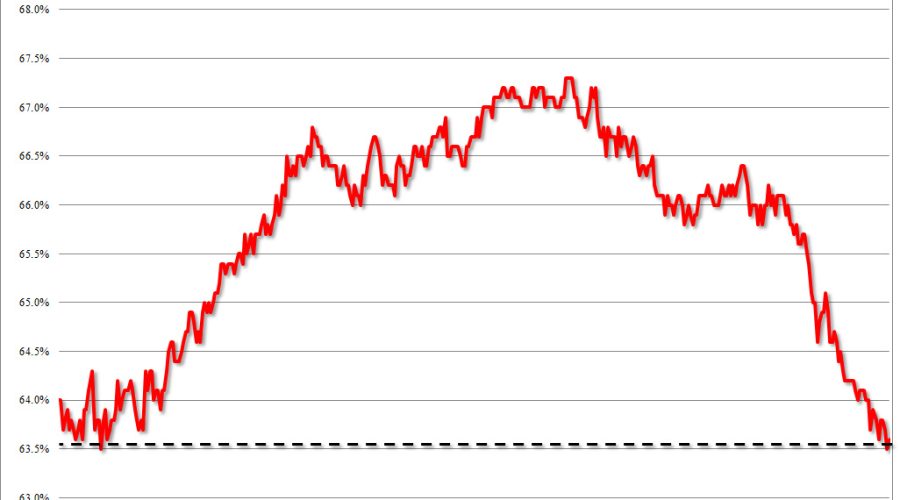 Unemployment Rate at 7.8% means getting ready for four more years