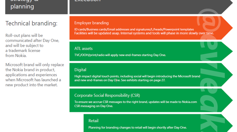 LEAKED: Microsoft’s plan for Nokia brand