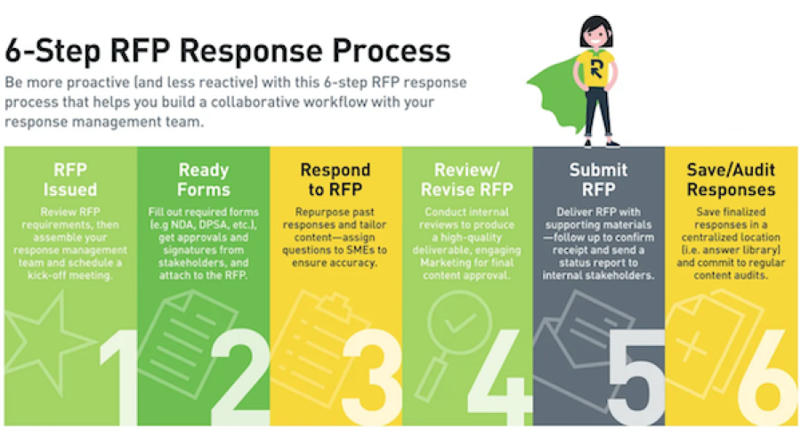 RFP Day: $17M review in CA + 5 More