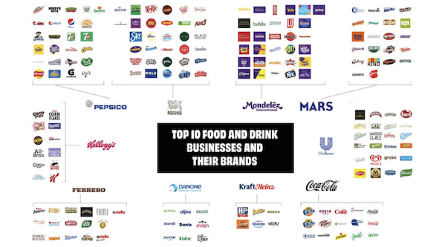 Marketing their way out of tough times: 5 Big Food Clients
