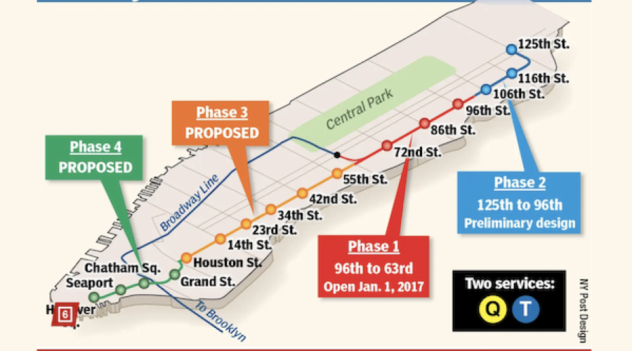 $5-$10 Million Subway Review